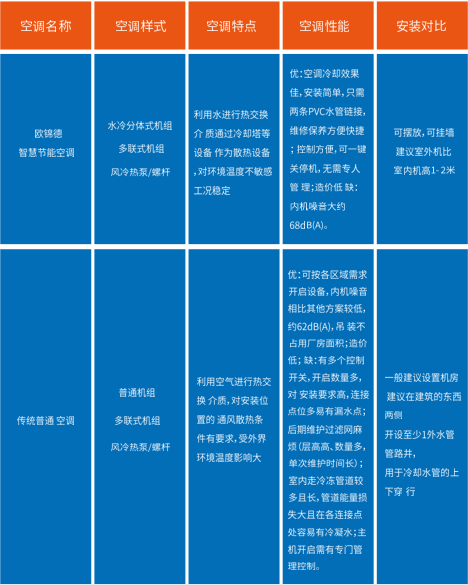 歐錦德優(yōu)勢